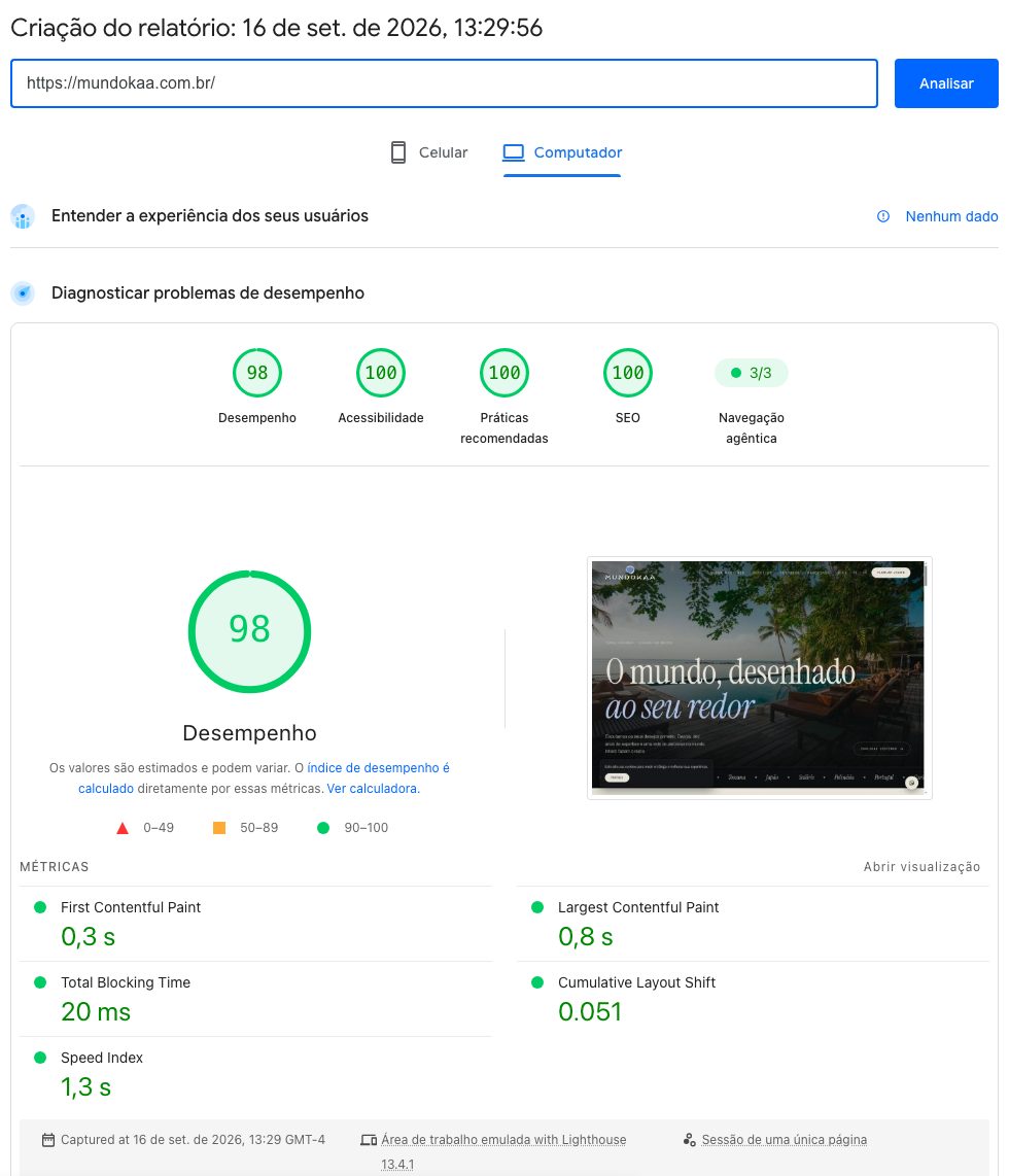 Relatório do PageSpeed Insights do mundokaa.com.br no computador: desempenho 98, acessibilidade 100, práticas recomendadas 100, SEO 100. First Contentful Paint 0,3 s, Largest Contentful Paint 0,8 s, Total Blocking Time 20 ms.
