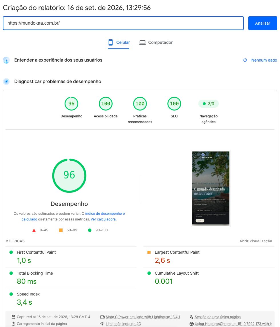 Relatório do PageSpeed Insights do mundokaa.com.br no celular: desempenho 96, acessibilidade 100, práticas recomendadas 100, SEO 100. First Contentful Paint 1,0 s, Total Blocking Time 80 ms, Cumulative Layout Shift 0,001.